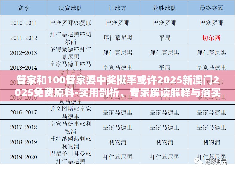 管家和100管家婆中奖概率或许2025新澳门2025免费原料-实用剖析、专家解读解释与落实?