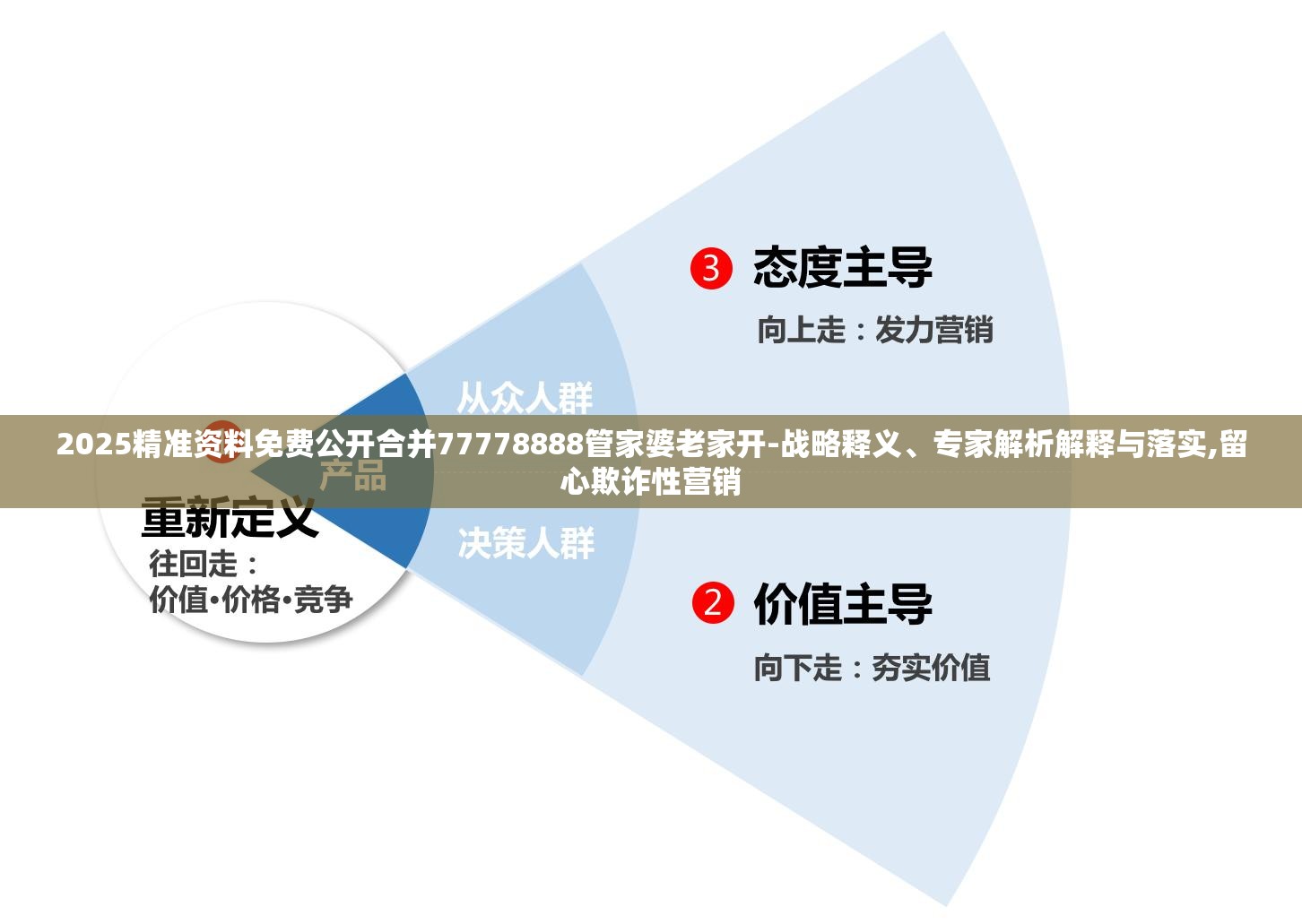 2025精准资料免费公开合并77778888管家婆老家开-战略释义、专家解析解释与落实,留心欺诈性营销