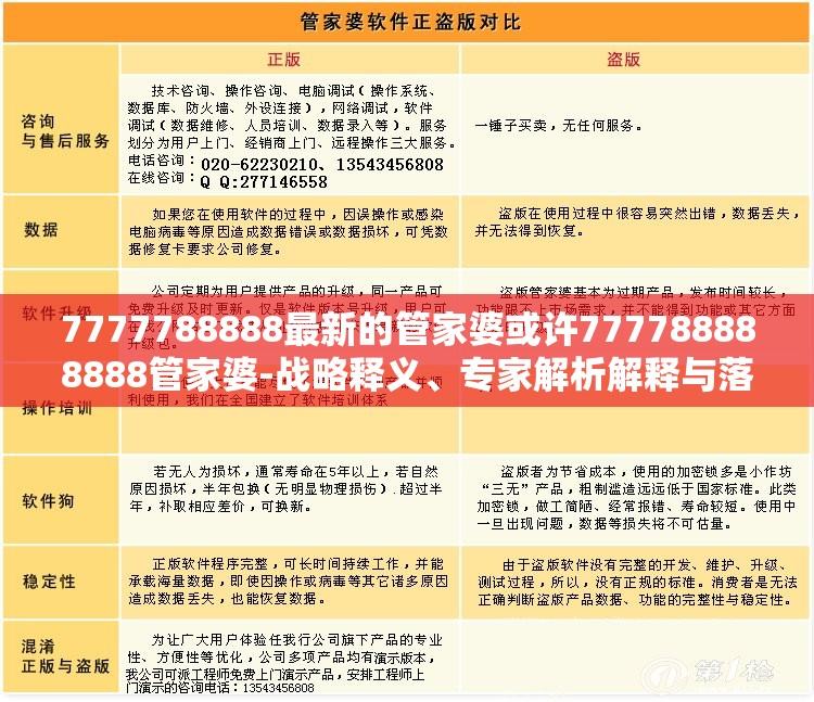 7777788888最新的管家婆或许777788888888管家婆-战略释义、专家解析解释与落实,留心欺诈性营销