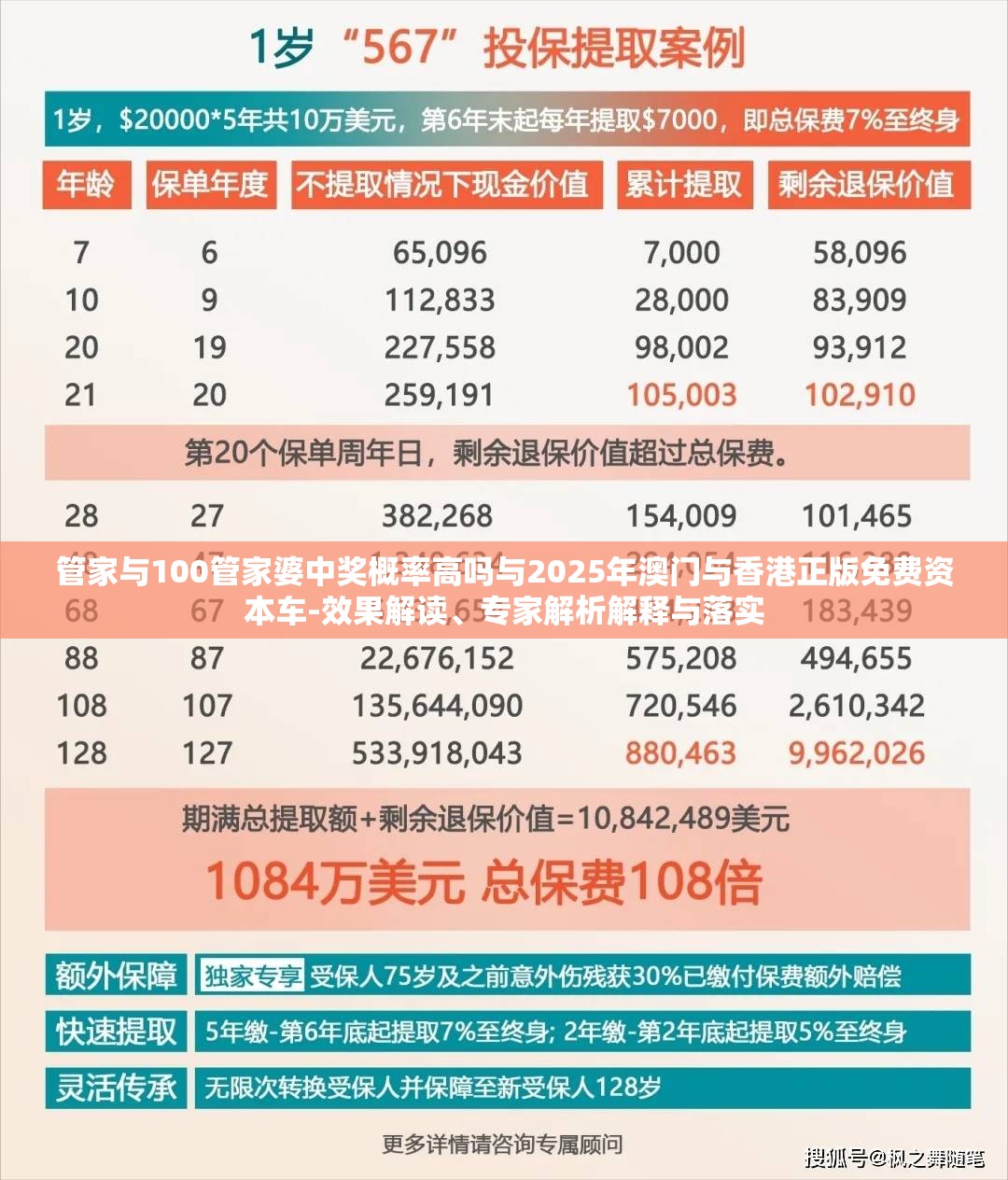 管家与100管家婆中奖概率高吗与2025年澳门与香港正版免费资本车-效果解读、专家解析解释与落实