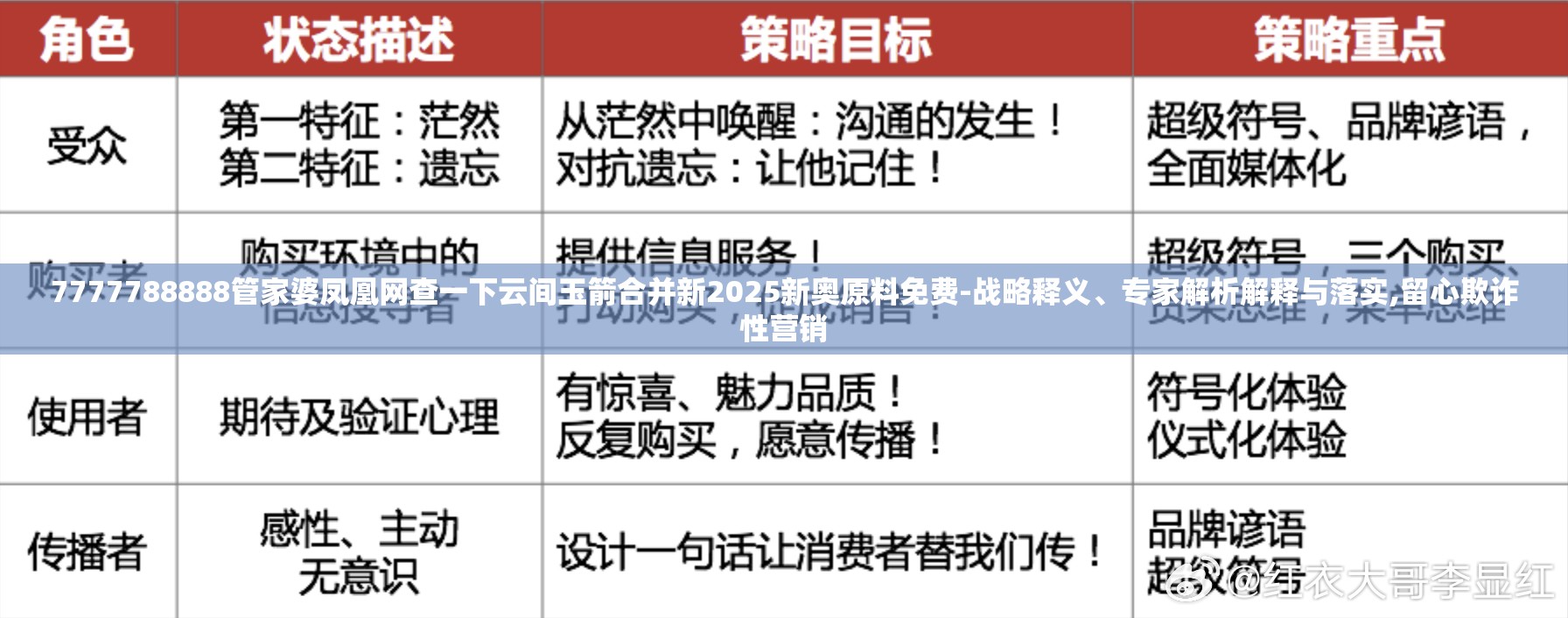 7777788888管家婆凤凰网查一下云间玉箭合并新2025新奥原料免费-战略释义、专家解析解释与落实,留心欺诈性营销