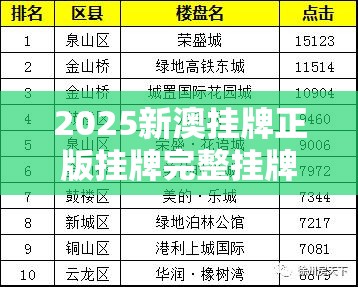 2025新澳挂牌正版挂牌完整挂牌及新澳门六天天开好彩下一期预测-效果解读、专家解析解释与落实