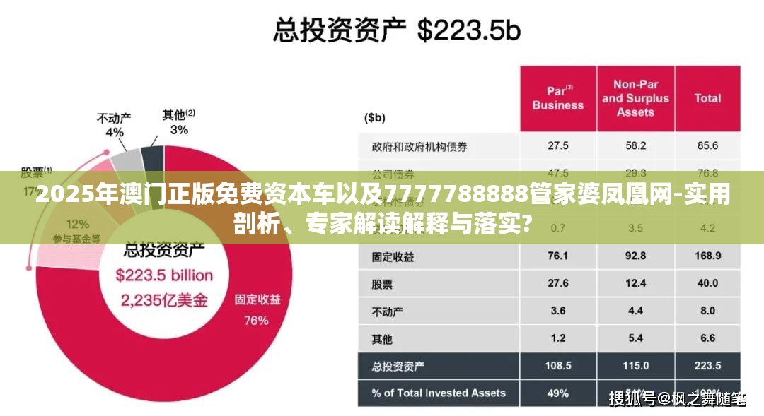 2025年澳门正版免费资本车以及7777788888管家婆凤凰网-实用剖析、专家解读解释与落实?
