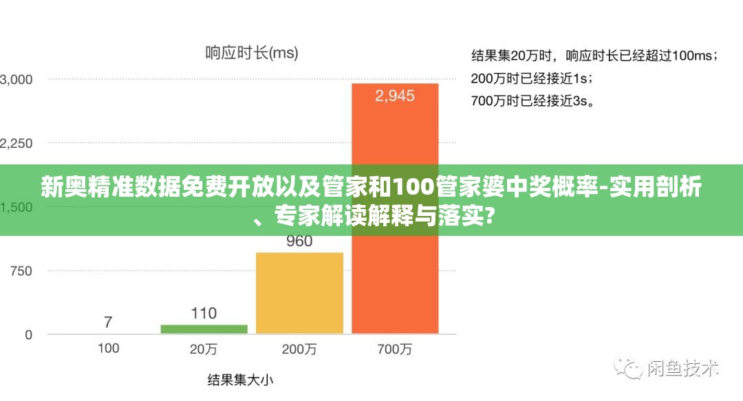 新奥精准数据免费开放以及管家和100管家婆中奖概率-实用剖析、专家解读解释与落实?