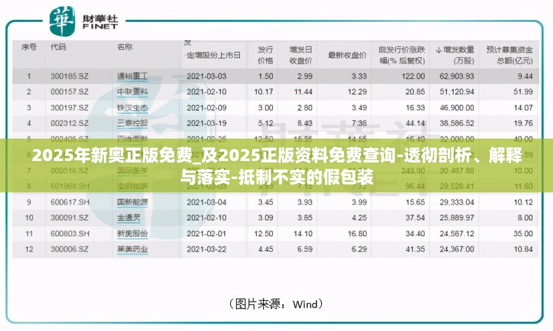 2025年新奥正版免费_及2025正版资料免费查询-透彻剖析、解释与落实-抵制不实的假包装