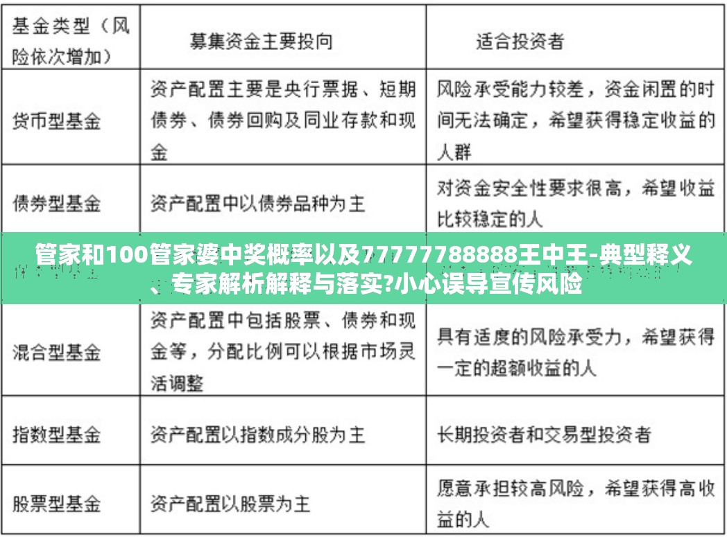 管家和100管家婆中奖概率以及77777788888王中王-典型释义、专家解析解释与落实?小心误导宣传风险