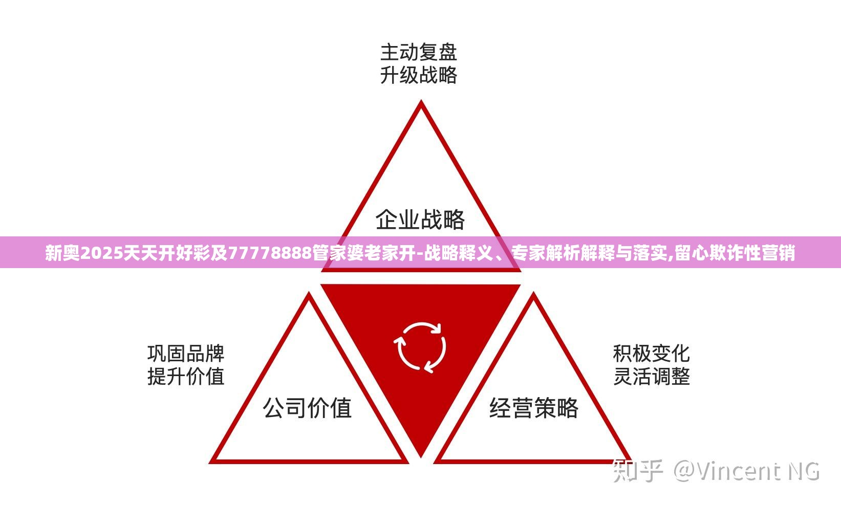 新奥2025天天开好彩及77778888管家婆老家开-战略释义、专家解析解释与落实,留心欺诈性营销