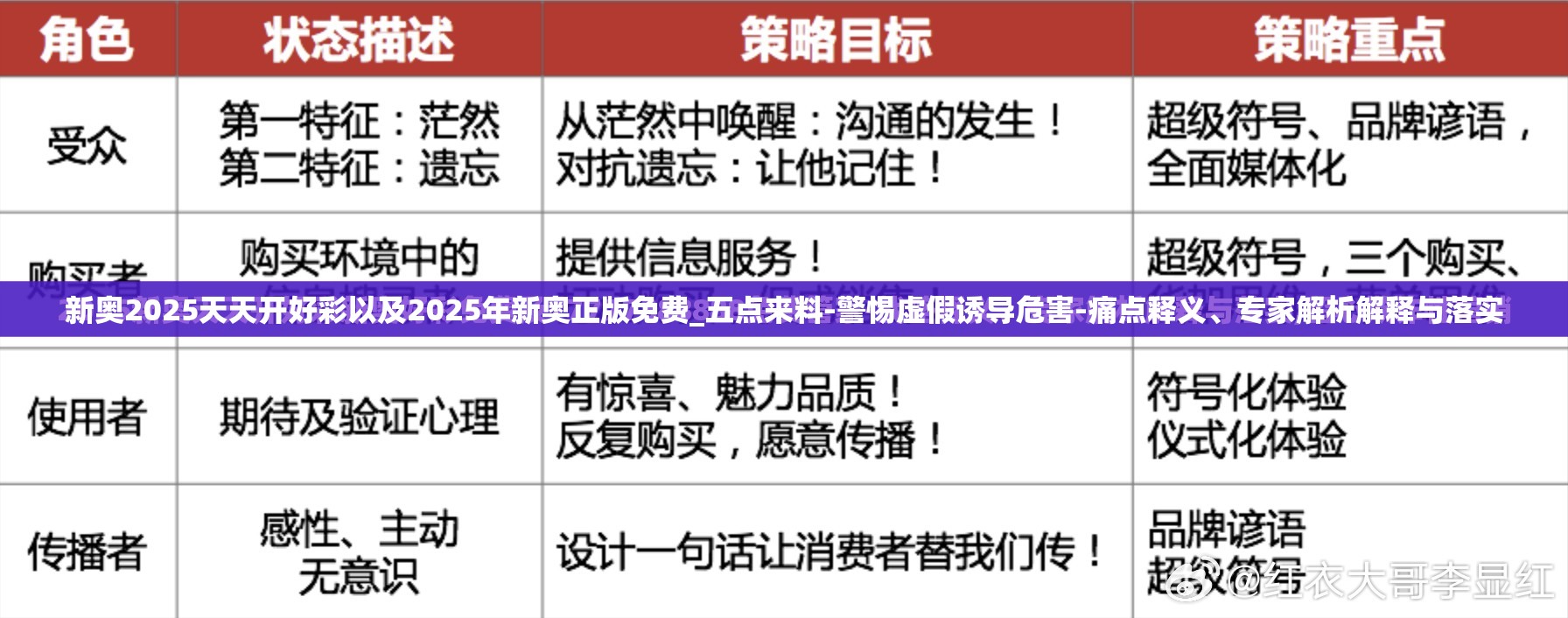 新奥2025天天开好彩以及2025年新奥正版免费_五点来料-警惕虚假诱导危害-痛点释义、专家解析解释与落实