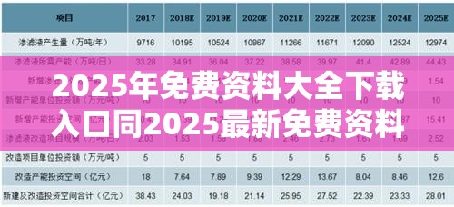 2025年免费资料大全下载入口同2025最新免费资料大全-升级分析、专家解读解释与落实,谨防华而不实包装