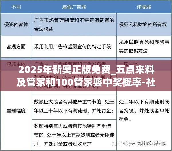 2025年新奥正版免费_五点来料及管家和100管家婆中奖概率-社会释义、解释与落实-留心欺诈性广告